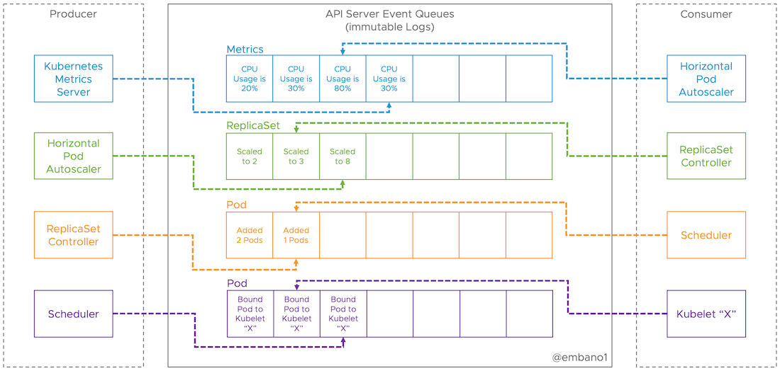 https://www.mgasch.com/2018/08/k8sevents/