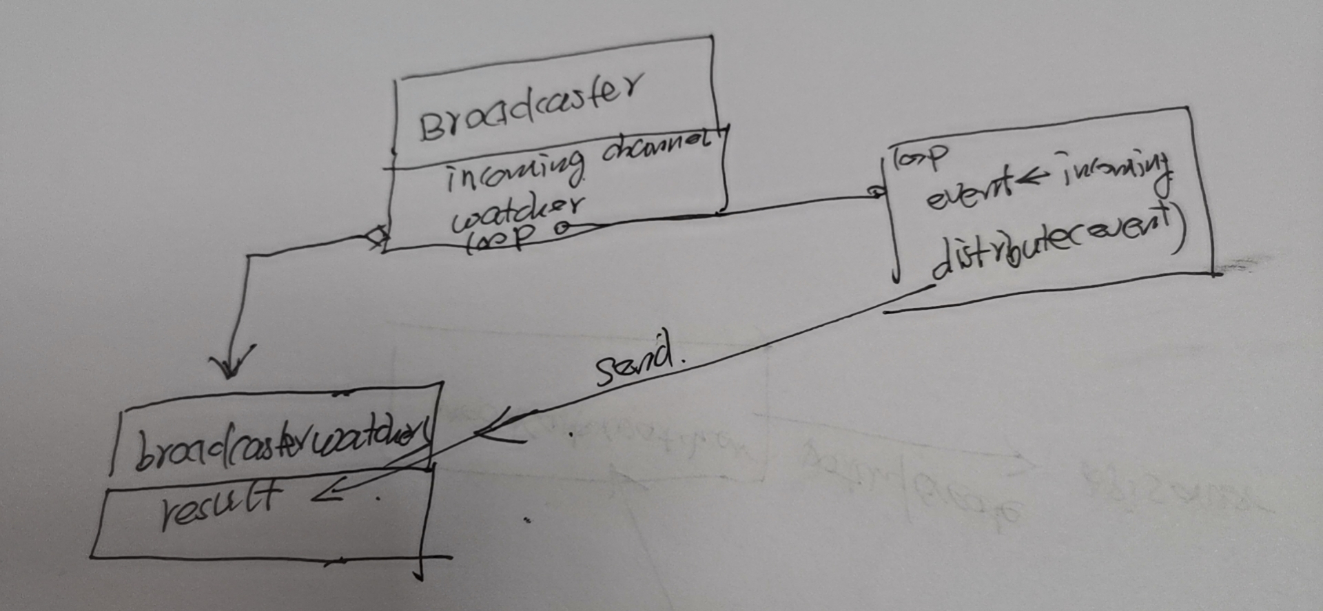 broadcaster-flow